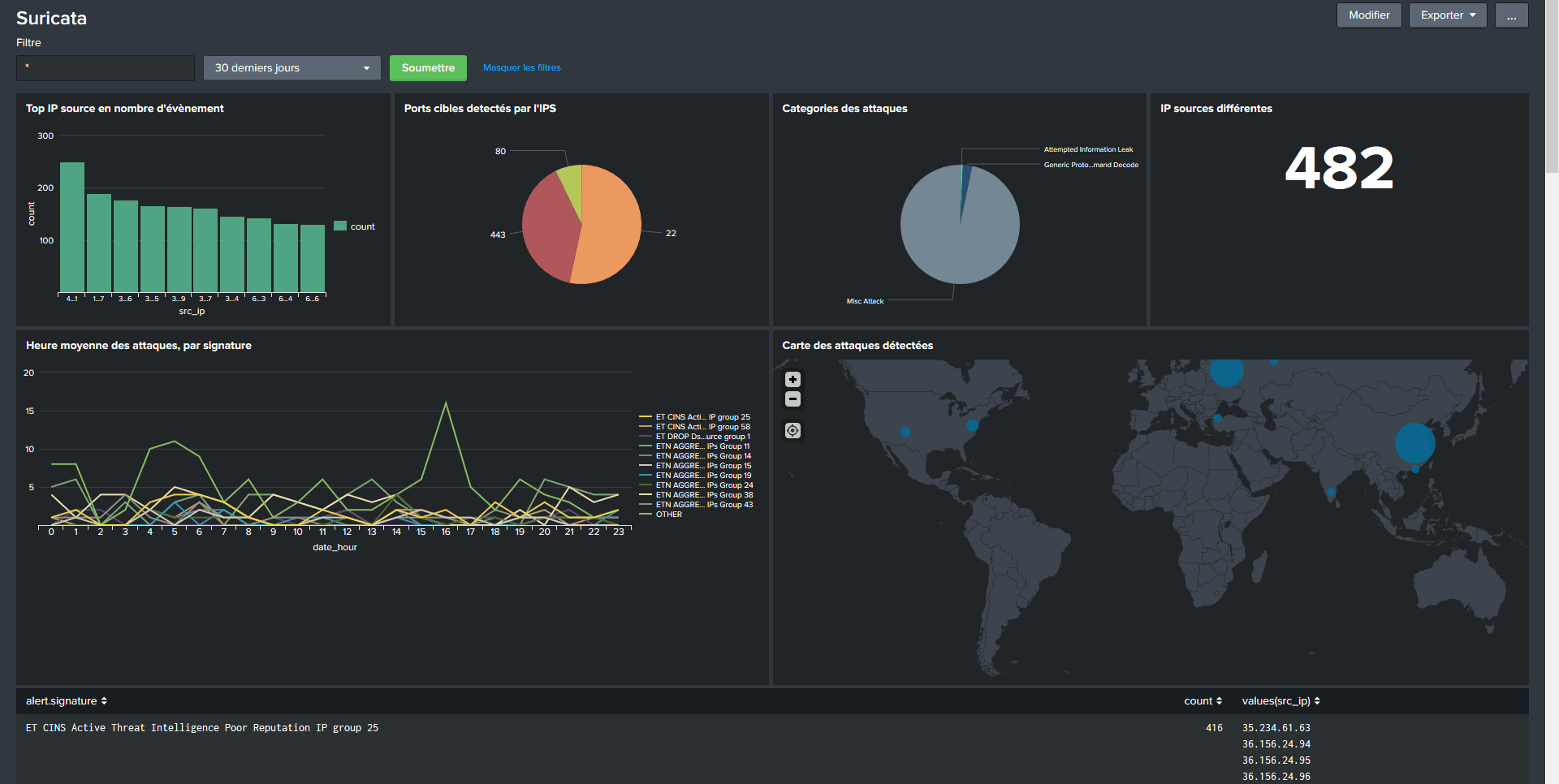 splunk base search dashboard example